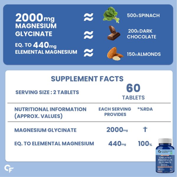 Carbamide Forte Chelated Magnesium Glycinate 2000mg Per Serving – 60 Veg Tablets - Image 7