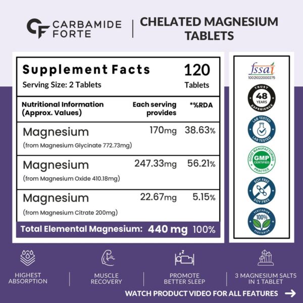 Carbamide Forte Chelated Magnesium Citrate Oxide Supplement – 1382.91mg Per Serving | 120 Veg Tablets | For Men & Women (18+) - Image 8