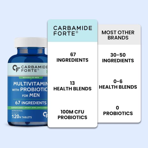 Carbamide Forte Multivitamin Tablet for Men with 120 Vegetarian Tablets (Pack of 1) - Image 7