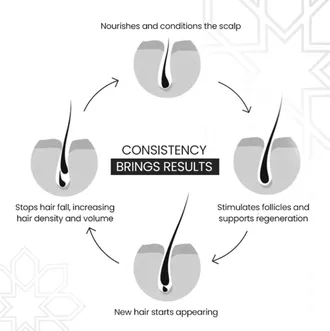 Novegrow Stem Serum 60 ml - Image 4