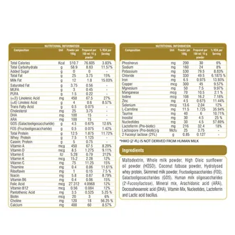 MMS Gold Powder - Image 2