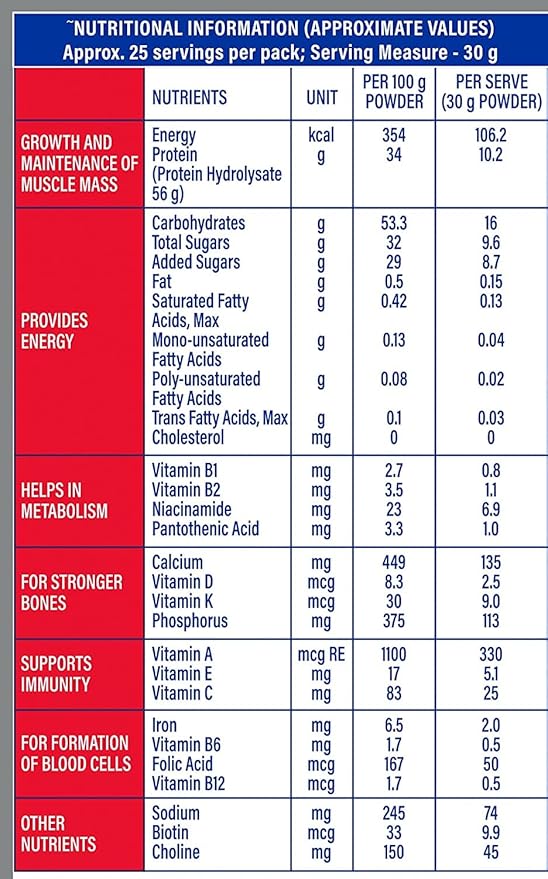 Protinex Original Powder 250GM - Image 2