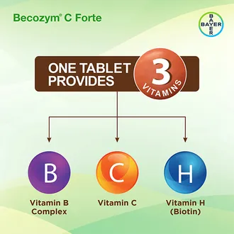Becozym C Forte Tablet 1*20 - Image 6