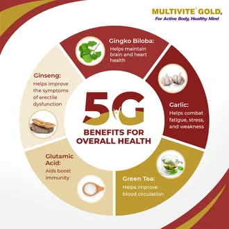 Multivite Gold Capsule 1*15 - Image 3