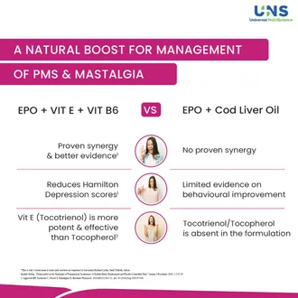 Primosa Boost Softgel Capsule 1*10 - Image 3